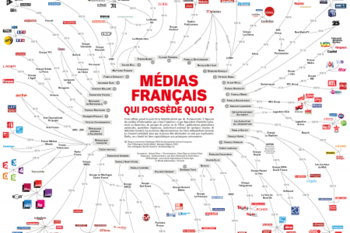 Information équilibrée en France Et concentration financière des Medias : Pour qui les médias ?