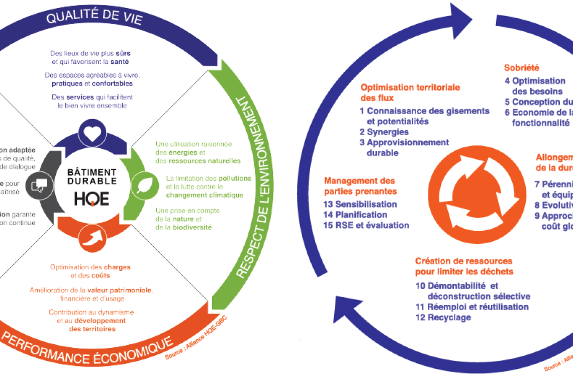 OMONDO ÉCOTECH - L'économie circulaire : Le nouveau paradigme de croissance durable