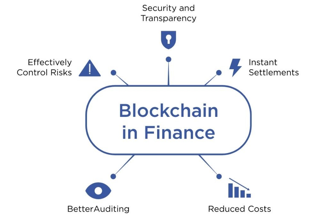 OMONDO ÉCONOMIE - La blockchain révolutionne les services financiers