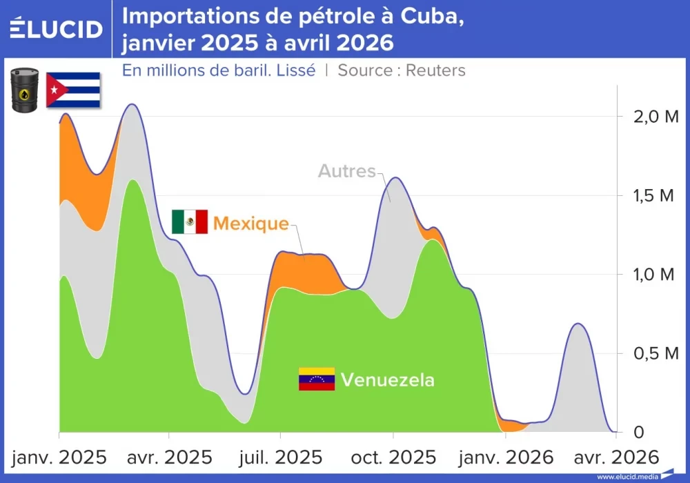 03-importations-petrole-cuba-2026-04-mob.jpg_fit-1000x0-q87-hash00.webp