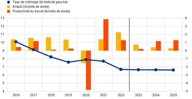 ecb.projections202303_ecbstaff.fr_img6.png
