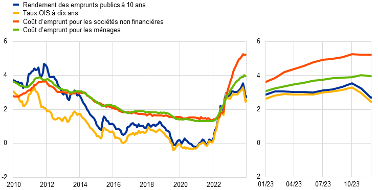 ecb.ar2023.fr_img30_1.png