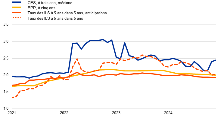 ecb.ar2024.fr_img18.png