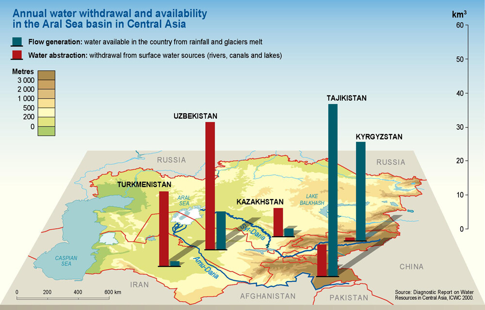 centralasiawater.jpg