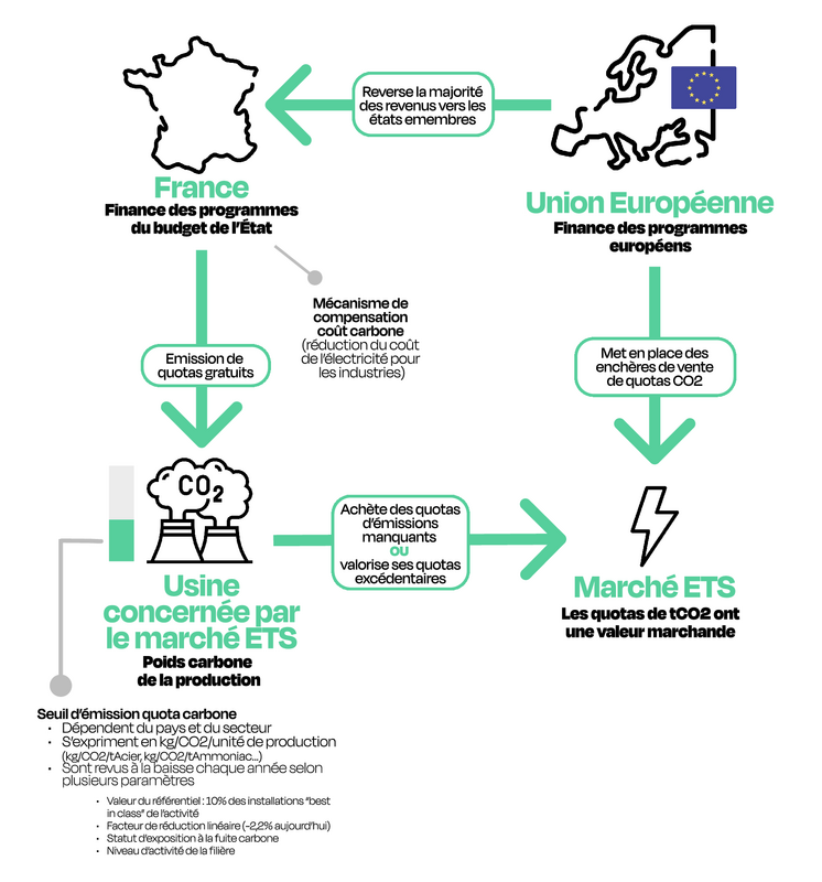 Schema-ETS.png