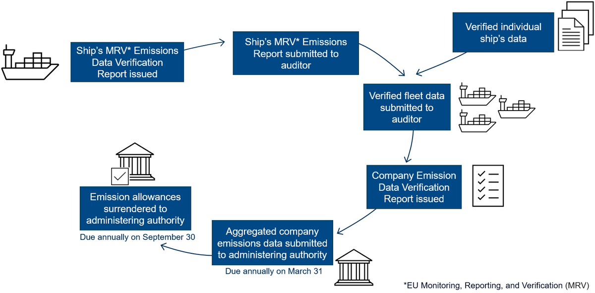 guide-eu-emissions-trading-system-cycle.png