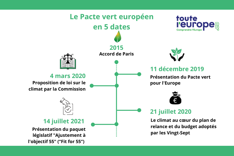 Pacte-vert-en-5-dates.png
