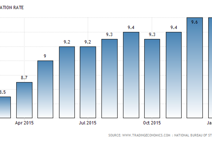Lutte contre l'inflation : Le Nigeria augmente son taux directeur