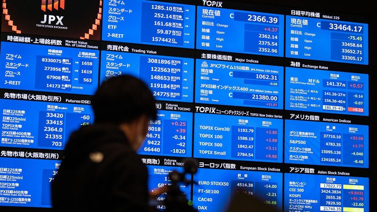 Marchés Financiers : Le Nikkei 225 bat des records tandis que le yen s'effondre face au dollar