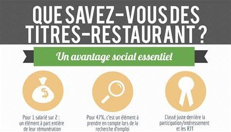 Le secteur de la restauration réclame une réforme de l'utilisation des titres-restaurant, visant à protéger leur activité face à la concurrence des grandes surfaces.