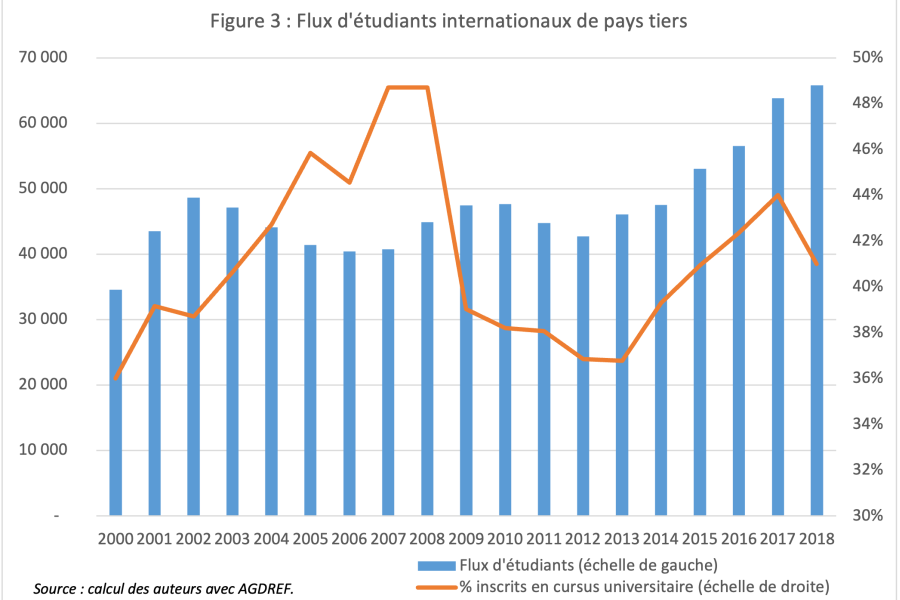 Flux Migratoirs et Éducation : L'Avenir des Étudiants Indiens sur la Scène Globale