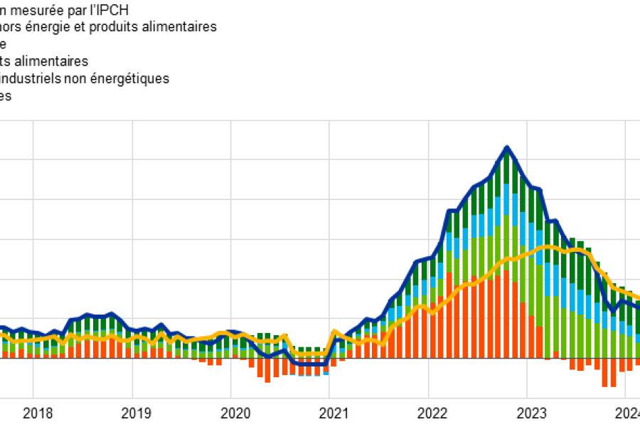 Inflation en Zone Euro : Les Dernières Données de la BCE et les Prévisions de « Le Temps » (Suisse)