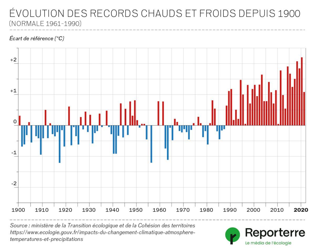 Omondo Climat - Chute brutale des températures : la France face à un automne précoce