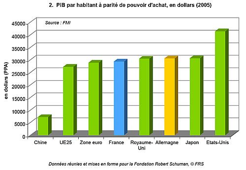 Chiffres Clés : Le PIB du T3 pour la France et l'Allemagne – Un signal de reprise ou l'ombre de la stagnation ?