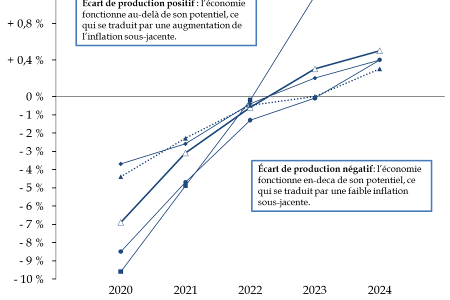 Fiscalité 2026 : L'assouplissement du "Dispositif Coluche" face à l'urgence sociale