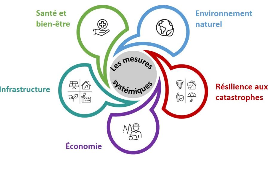 Canada — défis climatiques majeurs et réorientation stratégique du secteur extractif