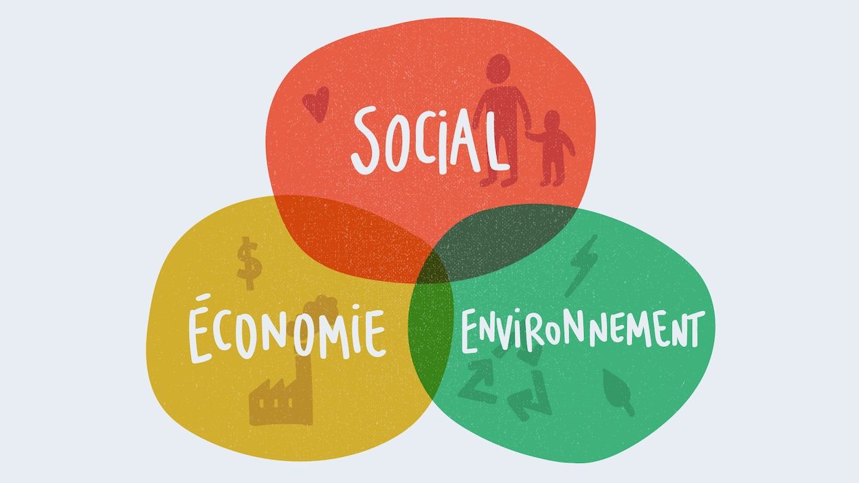 OMONDO ÉCONOMIE : Le commerce social en plein essor : quand acheter devient une expérience sociale