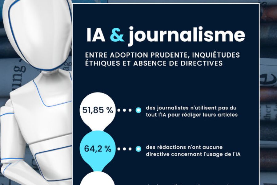 L'IA Responsable et le Nouveau Journalisme — La Charte d'Omondo.info