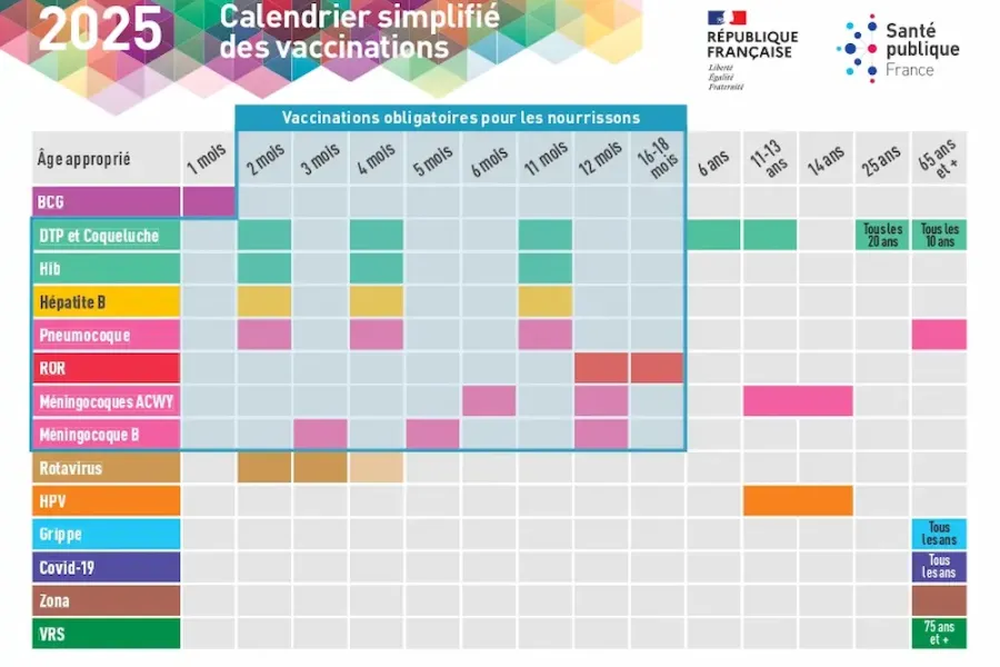Vaccins obligatoires, Le calendrier des nouveaux vaccins pour les nourrissons de 0 à 2 ans confirmé