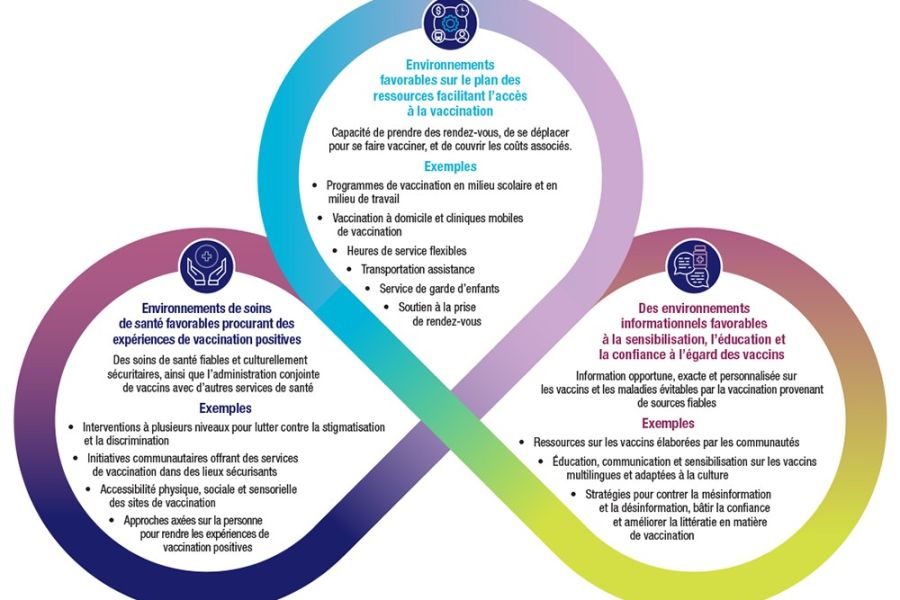 La désinformation sur les vaccins : Impact sur la santé publique et stratégies de lutte