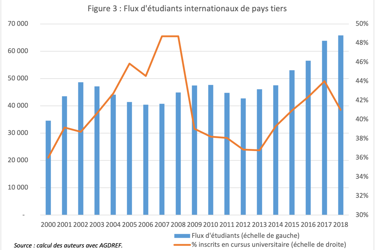 Flux Migratoirs et Éducation : L'Avenir des Étudiants Indiens sur la Scène Globale