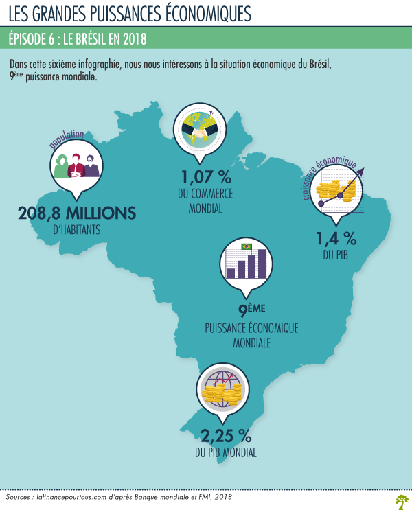 Le Brésil : Un Pays Ami pour Tous, Riche en Découvertes
