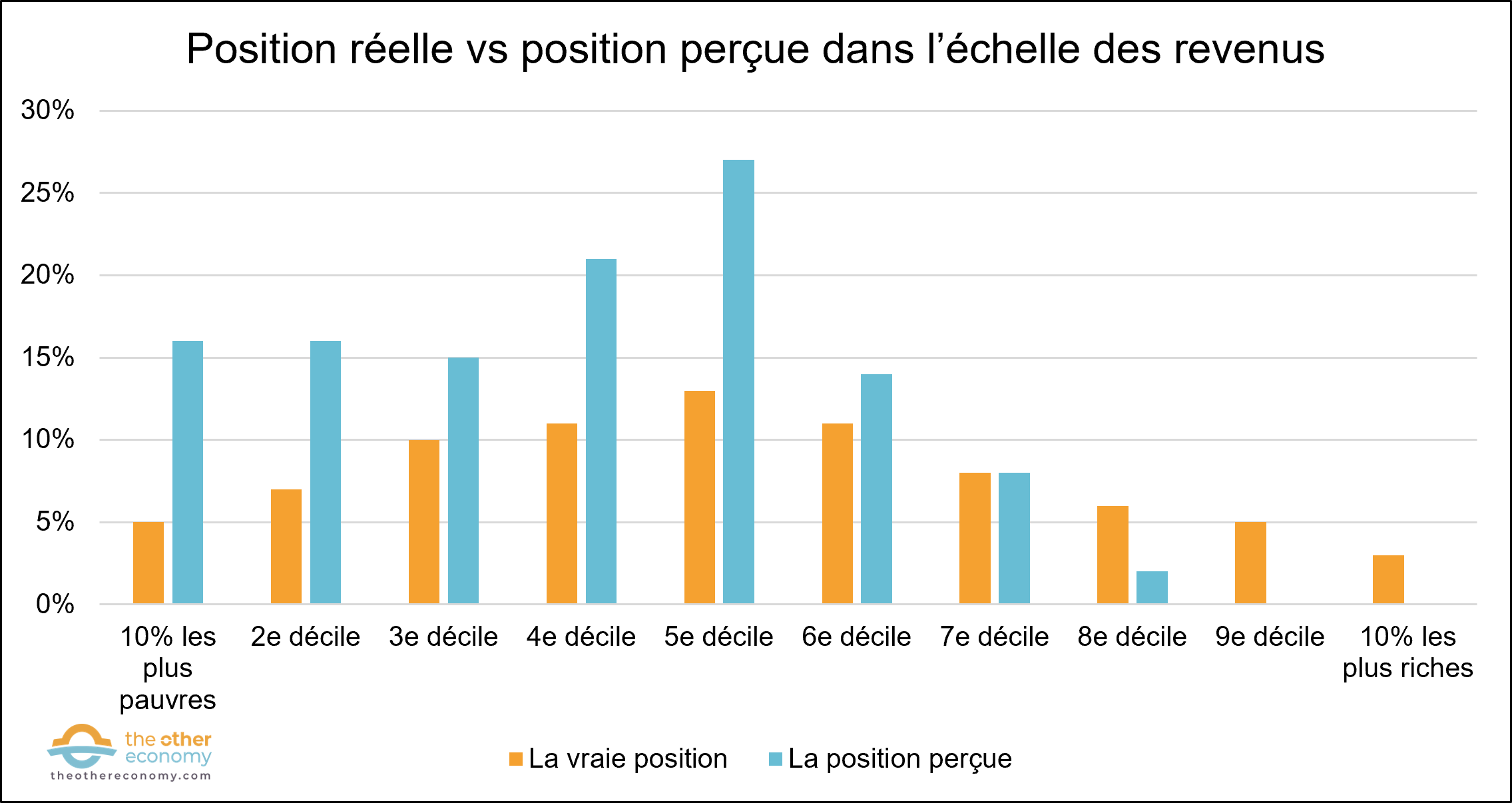 Inde Croissance Économique, Inégalités Sociales, Banque Mondiale Alerte, Développement Durable Inde