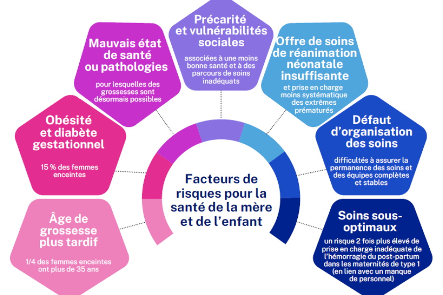 Vague Hivernale, Saturation Hôpitaux, Triple Démie et Stratégies de Santé Publique.