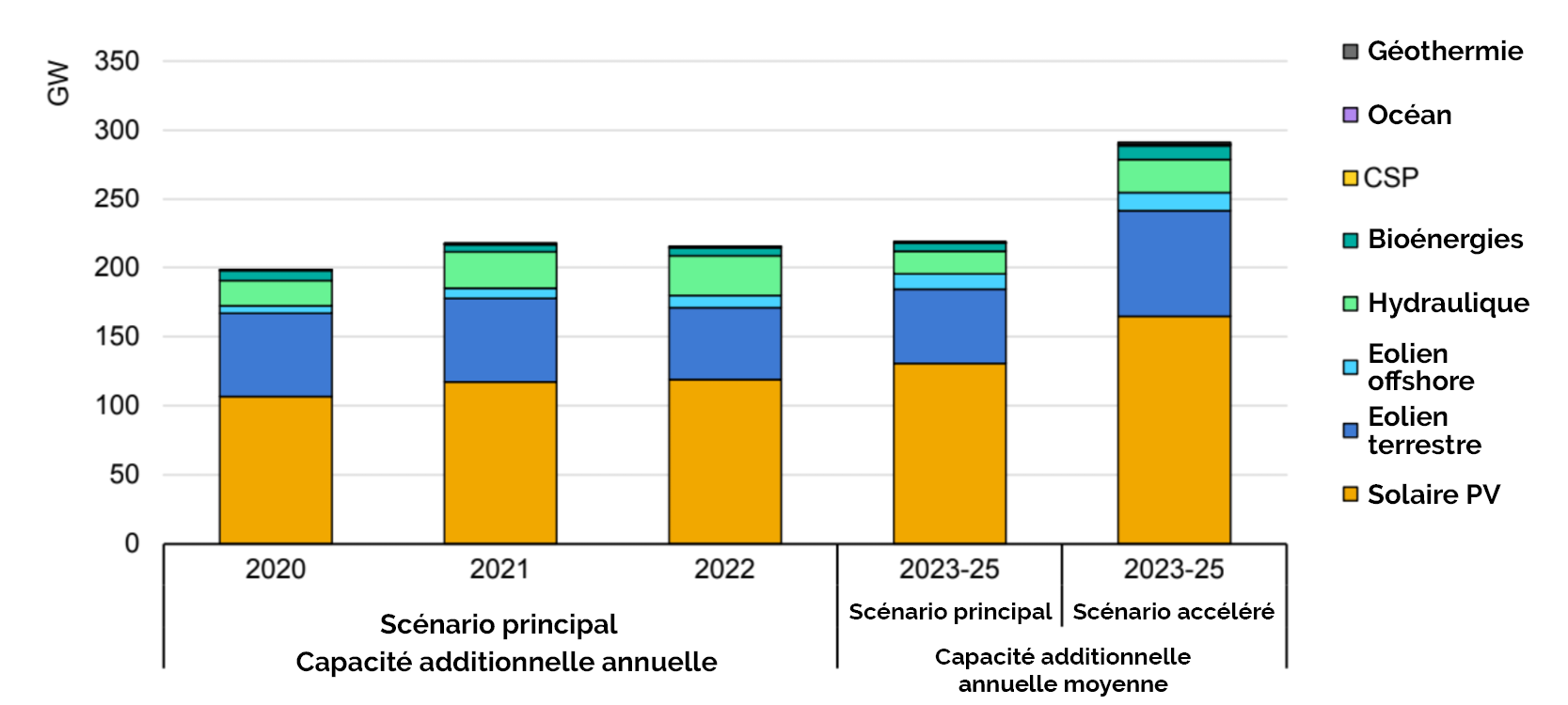 La place des énergies renouvelables dans le mix énergétique européen en 2025