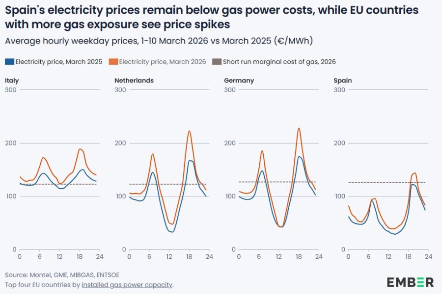 L'Économie Belge en 2026 : Le Modèle PEE-VALIS face à l'Onde de Choc Énergétique Mondiale