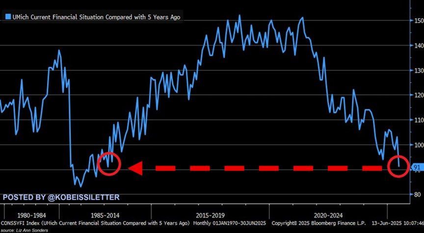 La Peur de l'Équation : La Fed Poursuit la Remontée des Taux et Rallume le Spectre de la Stagflation