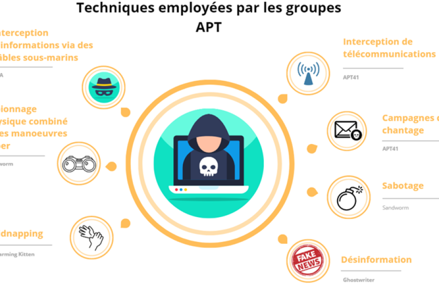 : les institutions européennes ciblées par des attaques sophistiquées