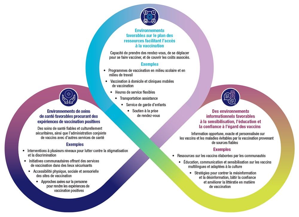 La désinformation sur les vaccins : Impact sur la santé publique et stratégies de lutte