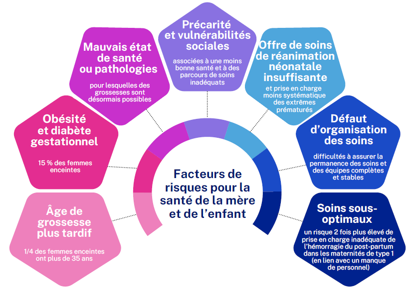 Vague Hivernale, Saturation Hôpitaux, Triple Démie et Stratégies de Santé Publique.