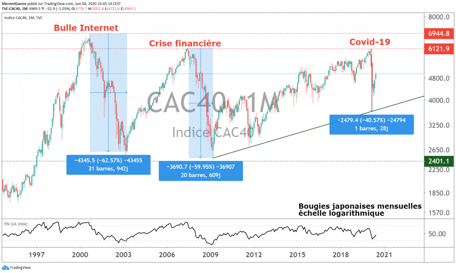OMONDO ÉCONOMIE - Le CAC 40 bondit de plus de 2%, porté par les nouvelles mesures de soutien à l'économie chinoise