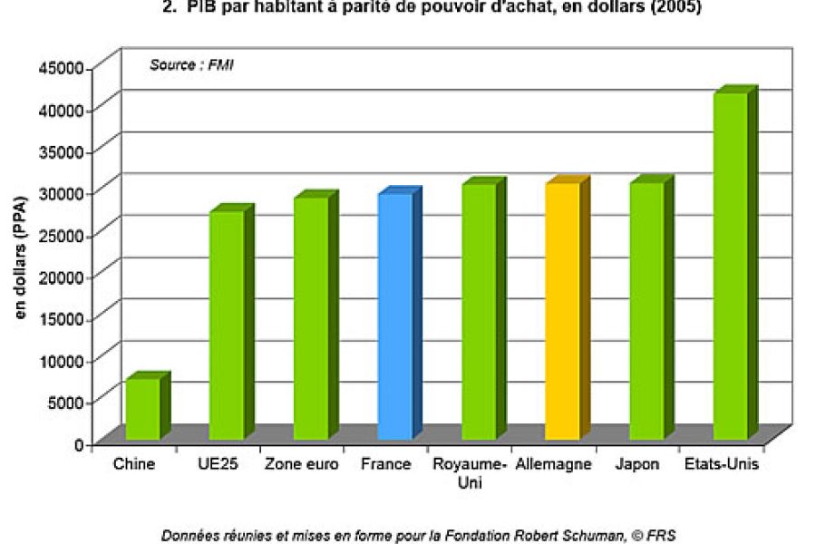 Chiffres Clés : Le PIB du T3 pour la France et l'Allemagne – Un signal de reprise ou l'ombre de la stagnation ?