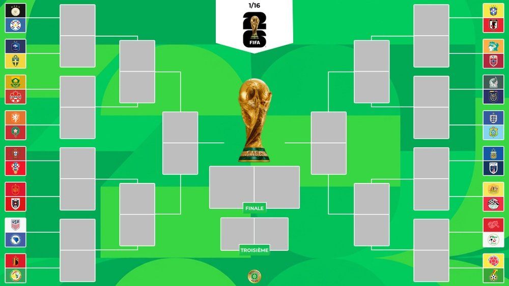 Coupe du Monde de la FIFA 2026 – Le point sur le tableau final et la ferveur des 16es de finale