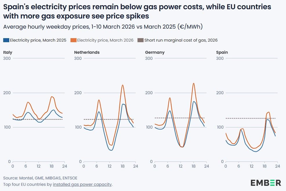 L'Économie Belge en 2026 : Le Modèle PEE-VALIS face à l'Onde de Choc Énergétique Mondiale