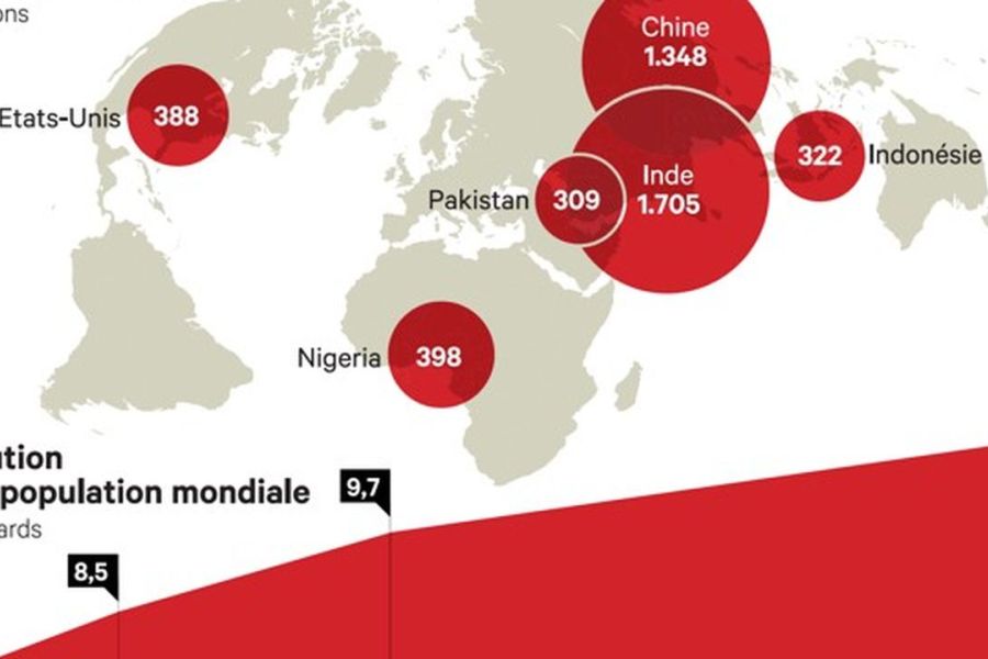 Démographie 2050 : Pourquoi l'Inde et le Nigeria capteront 40% de la croissance mondiale de la main-d'œuvre