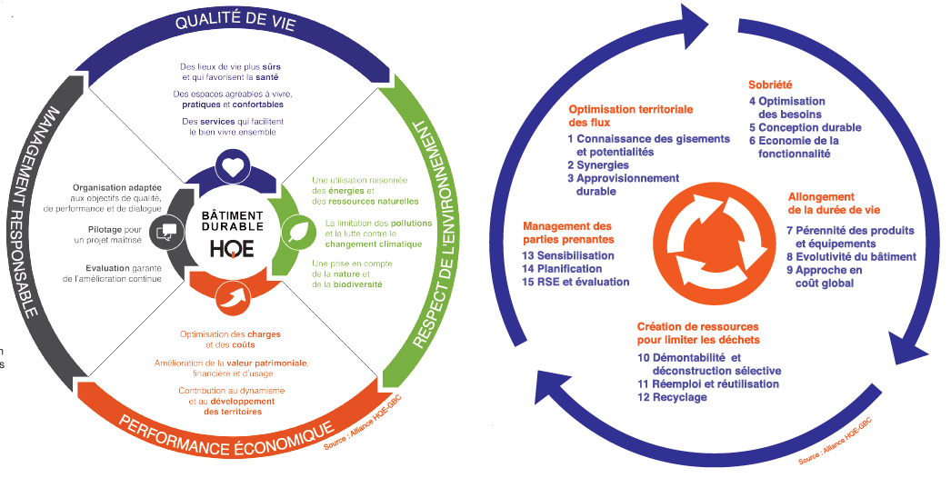 OMONDO ÉCOTECH - L'économie circulaire : Le nouveau paradigme de croissance durable