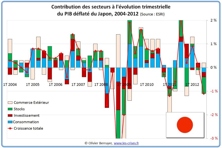 Titre optimisé : Le PIB de la Californie dépasse celui du Japon : analyse des nouveaux équilibres économiques mondiaux.